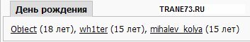 Сколько лет исполнилось именинникам