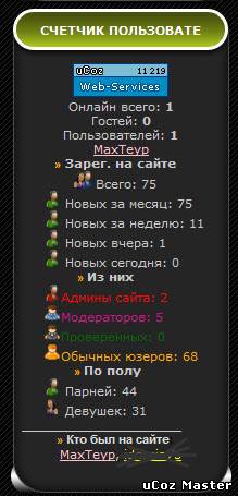 Расширенная статистика